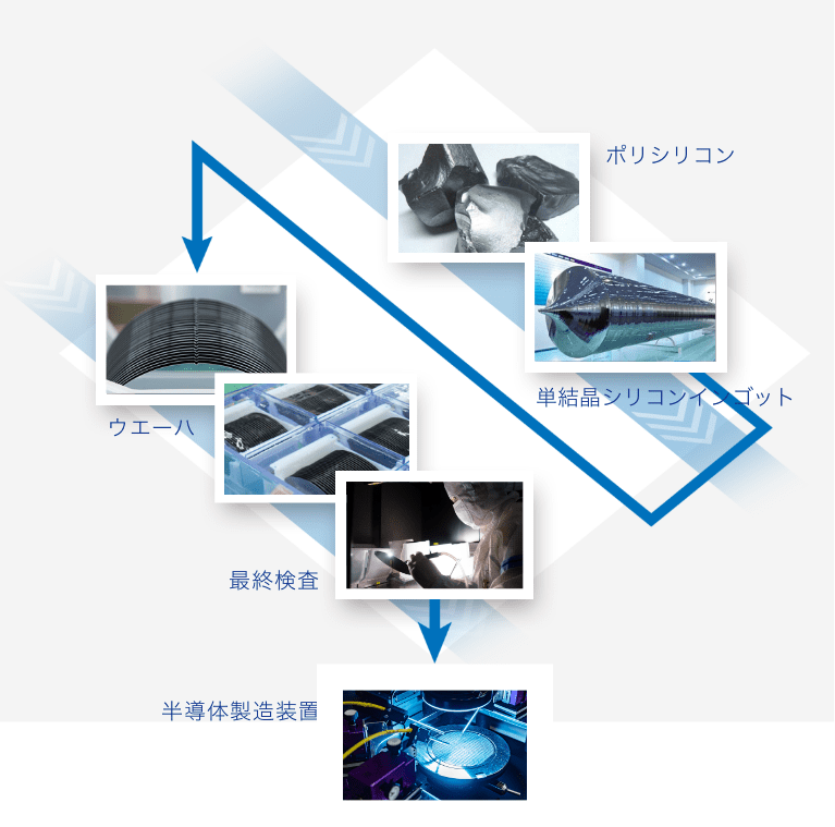 半導体シリコンウエーハについて 技術と製品 杭州中欣晶圆半导体股份有限公司